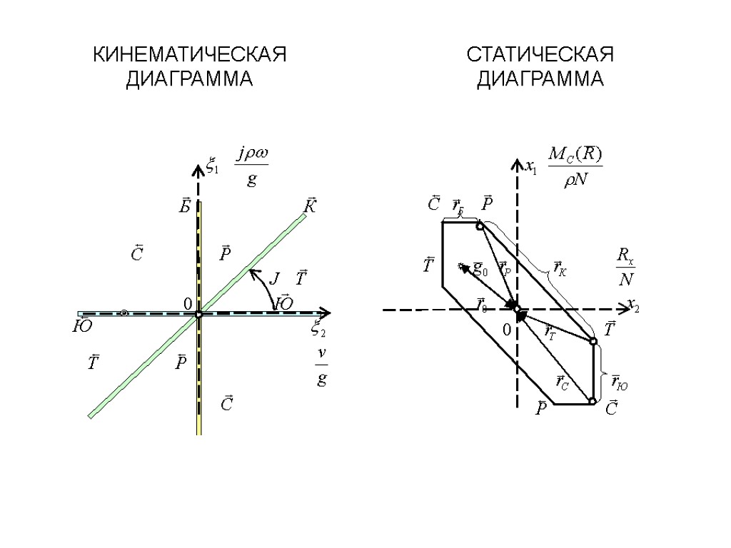 КИНЕМАТИЧЕСКАЯ ДИАГРАММА СТАТИЧЕСКАЯ ДИАГРАММА